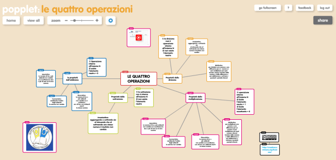 popplet